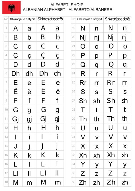 alfabeti shqip